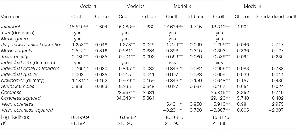 Table 4Pearson Correlation Coefﬁcients �N = 22�115�