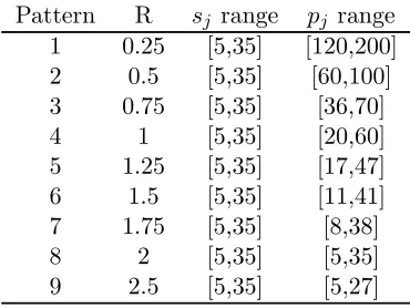 Table 1: Summary of generated data