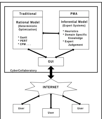 Figure 1. Conceptual Framework for Web-enabled Generic ESS
