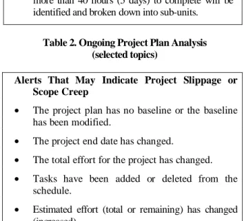 Table 1. Preliminary Project Plan Analysis (Selected topics)