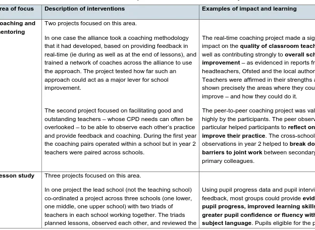Table 1: Examples of interventions and activities used by TSAs 