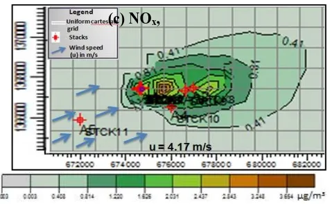 Fig. 10.  Plots of surface concentration of pollutants estimated by AERMOD for monsoon season (a) PM10, (b) SO2and (c) NOx  