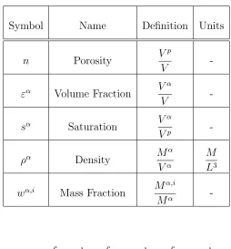 Table 2.1: Key REV Characteristics