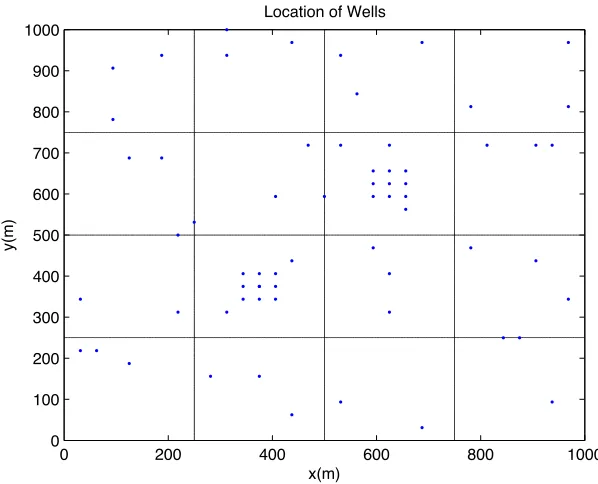 Figure 7.1: 2-D Domain with Sensors