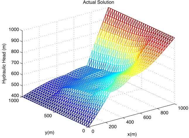 Figure 7.2: “Data” Solution with 4x4 Conductivity Grid