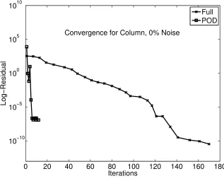 Figure 7.11:Solutions of Column