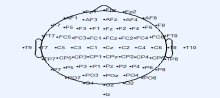Fig 1. Channel location map according to international 10-20 system 