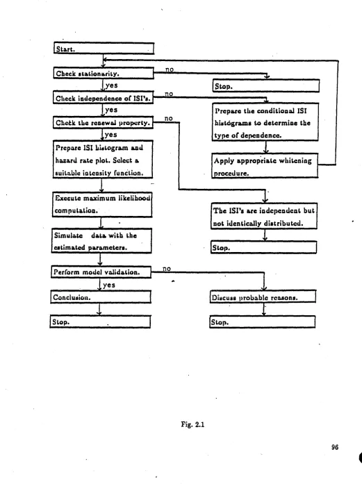 Fig. 2.1