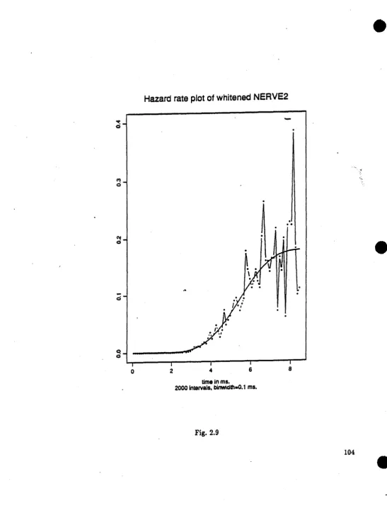 Fig. 2.9