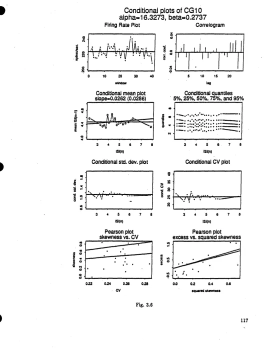 Fig. 3.6