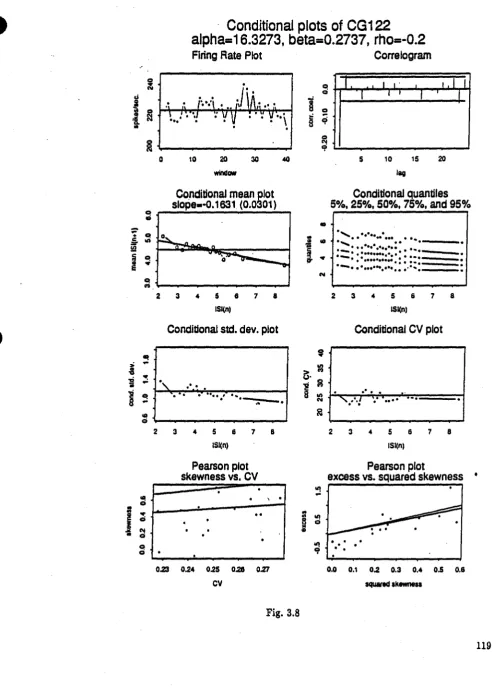 Fig. 3.8