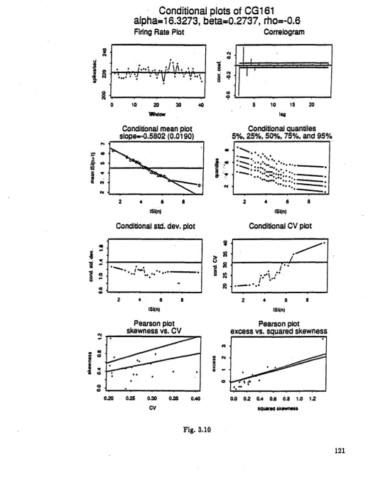 Fig. 3.10