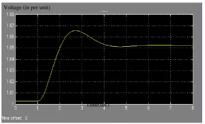 Fig. 1. 1 Type AC1A excitation system (Alternator-rectifier excitation system with non-control rectifiers and feedback from exciter field current) 