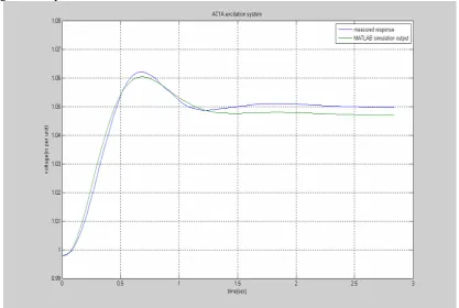Fig. 4.9 compares the result with data. 