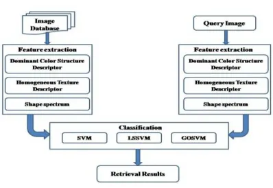 Fig. 1. Block diagram – Proposed method  