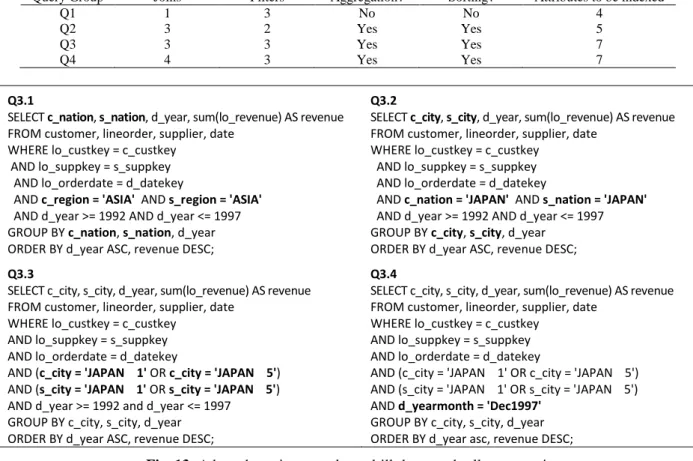 Fig. 13: Adapted queries to evaluate drill-down and roll-up operations 