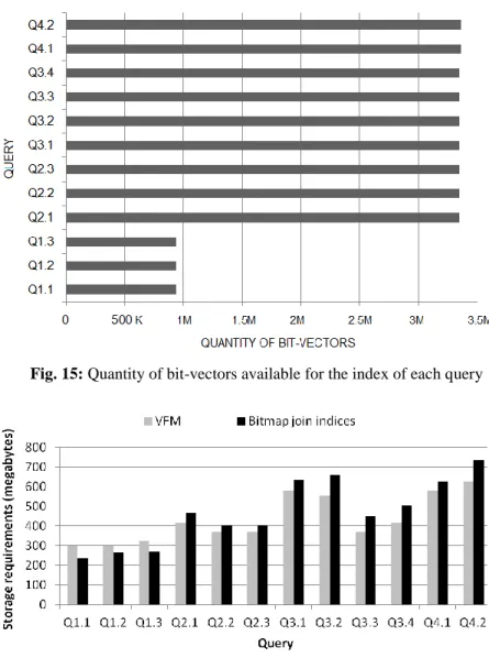 Fig. 15: Quantity of bit-vectors available for the index of each query 