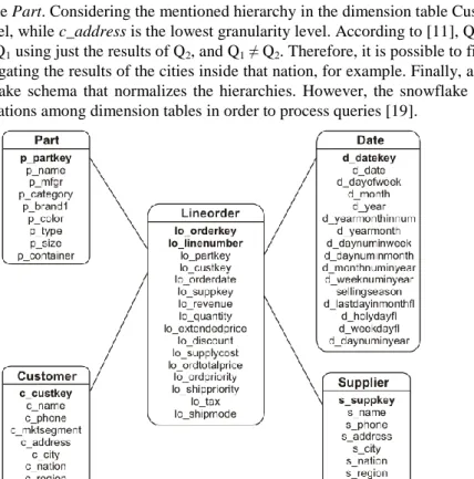 Fig. 1: A star schema for a DW of a retail application [13]. 