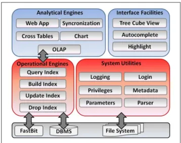 Fig. 7: The architecture of the BJIn OLAP Tool 