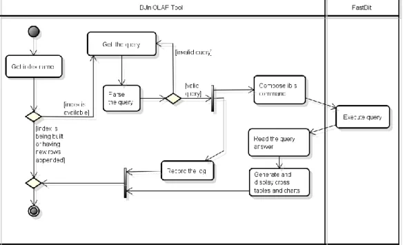Fig. 9: Issuing queries to be processed by the BJIn OLAP Tool 