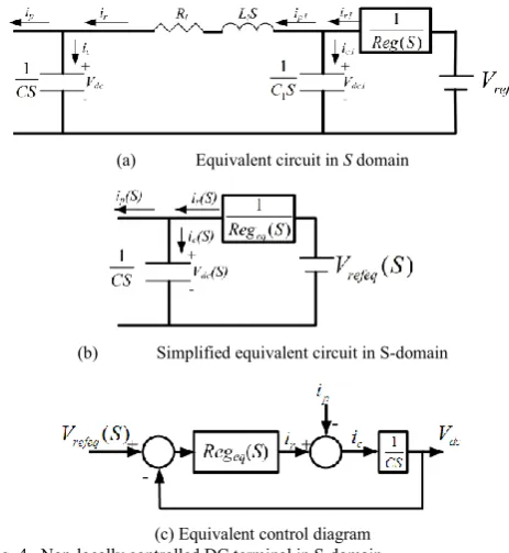 Fig. 4.  Non-locally controlled DC terminal in S-domain 