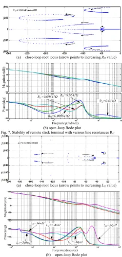 Fig. 7. Stability of remote slack terminal with various line resistances Rl2 