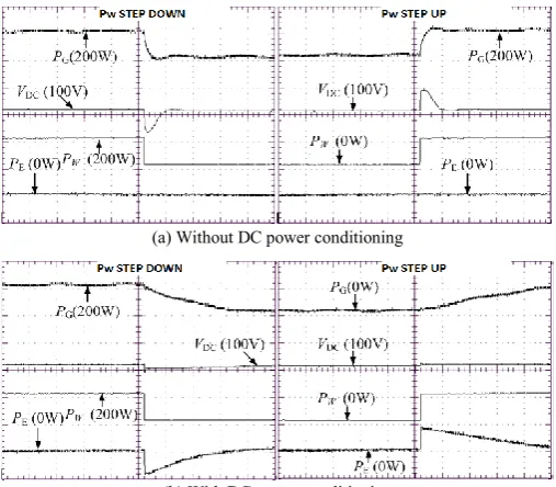 Fig. 12. Dynamic response for DC power conditioning-1 (10V/DIV, 200W/DIV/, 500ms/DIV)  