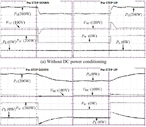 Fig. 14. Dynamic response for DC power conditioning-3 (10V/DIV, 200W/DIV/, 500ms/DIV) 