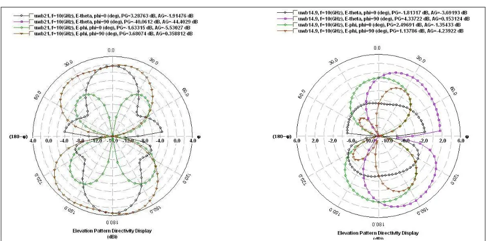 Table 2: Comparison of Proposed and Compact Structure  