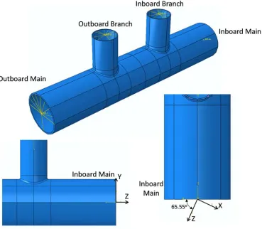 Fig. 3.  Reference points, multi-point constraints and moment coordinate system 
