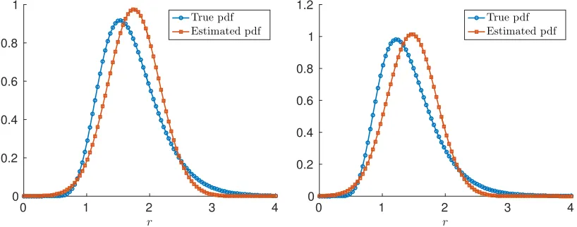 Table 4: Estimated values for the logistic model example.The data is simulated using a log-normally distributed growth rate with measurement noise σ2ϵ = 1, while the model is assumed tohave a normally distributed growth rate.