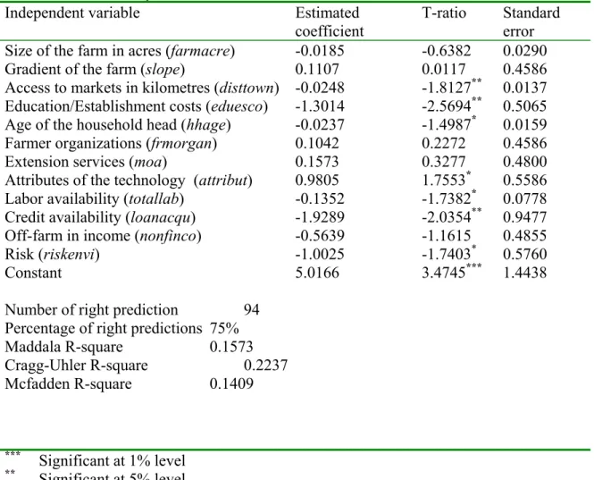 Table 2: Logit analysis of factors determining choice of modified fanya juu terraces in semi-arid eastern Kenya