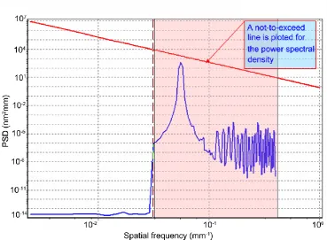 Fig.12 The test spindle runout in axial and radial directions. 