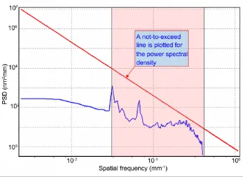 Fig.15 The test result of GRMS.