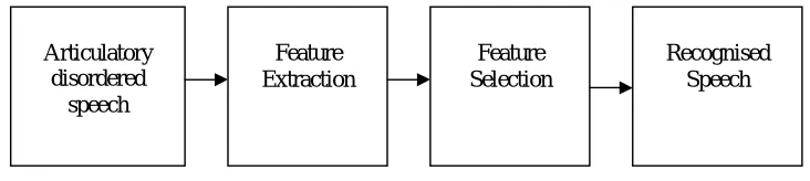 Figure 2: RODE NT1microphone for recording speech 