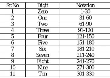 Table 1: Selection of features with number of parameters 