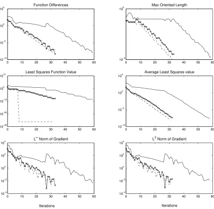 Figure 24: Nelder-Mead for the estimation of ϵ0s,0 and κs for water. The other ﬁveparameters are ﬁxed at their true values and no noise is added to the data