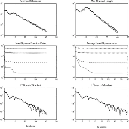 Figure 28: Nelder-Mead for the estimation of ϵs,0 and κs for water. The other ﬁveparameters are ﬁxed at the values given in (103) and relative noise of varying levelsis added to the data