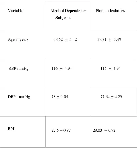 Comparison  of  demographic parameters (mean TABLE 1   SD) between Alcoholic  