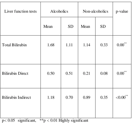 Table7 