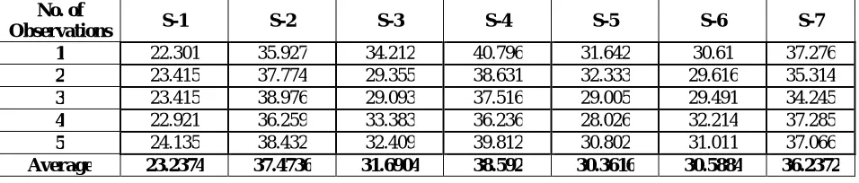 Table 3 Wide Width Tensile Strength in kN/m of the different produced jute woven fabric samples in warp way   