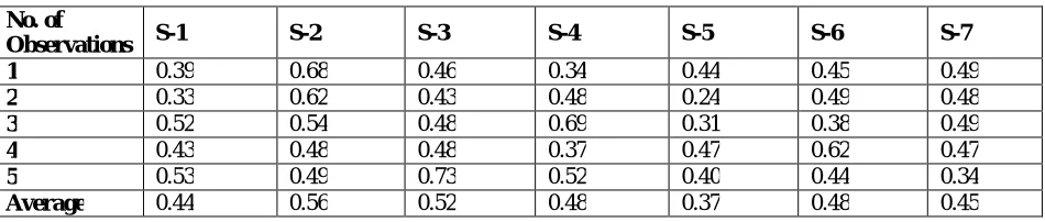 Table 8 Tenacity in cN/tex of the different produced jute woven fabric samples in weft way  