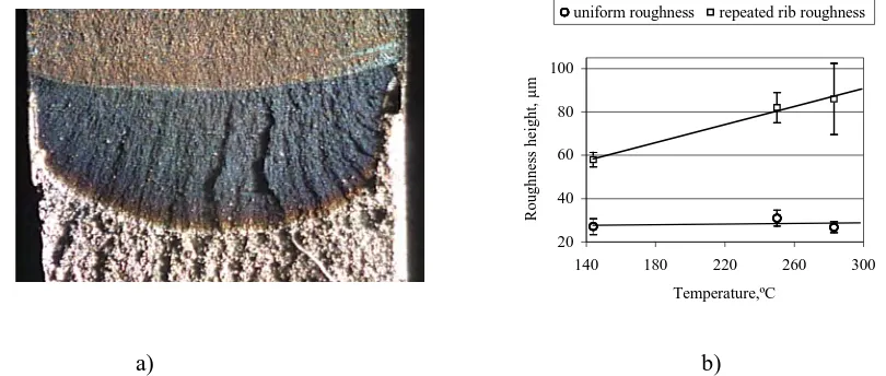 Figure 5. LHP fracture surface, test temperature 283°C (a); dependence of average roughness height on DHC testing temperature (b)