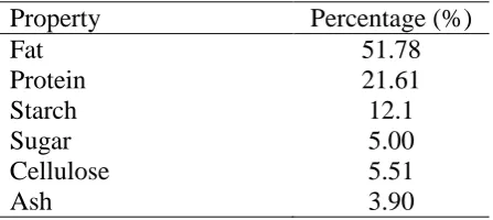 Table(s)Table 1: Composition of dry shelled seeds [12] 