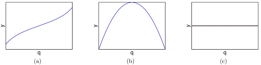 Figure 2: Illustration of inﬂuential parameters where q1 is more inﬂuential than q2.