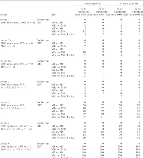 TABLE 2
