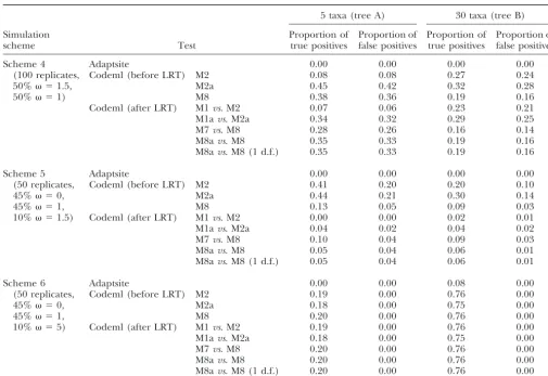 TABLE 3