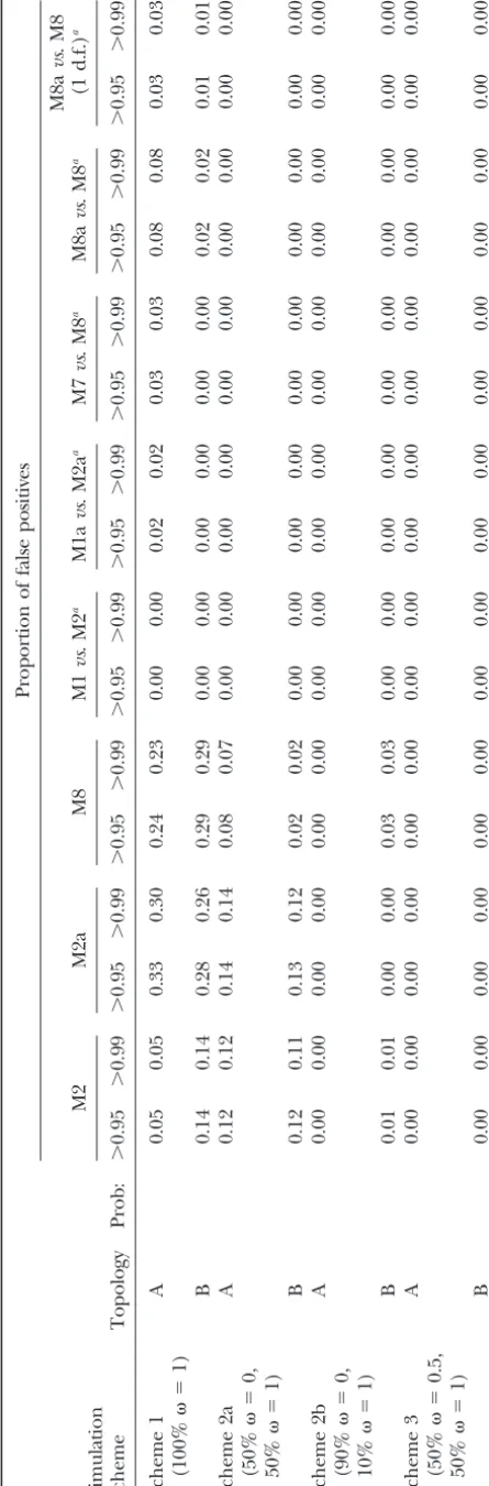 TABLE 4