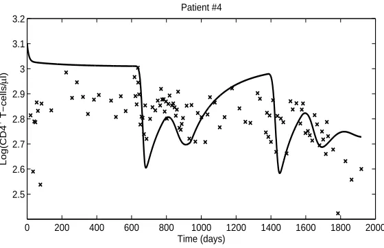Figure 1: Log-scaled data {output