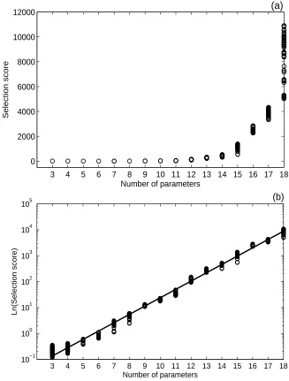 Figure 2: (a) Selection score versus the number of parameters 